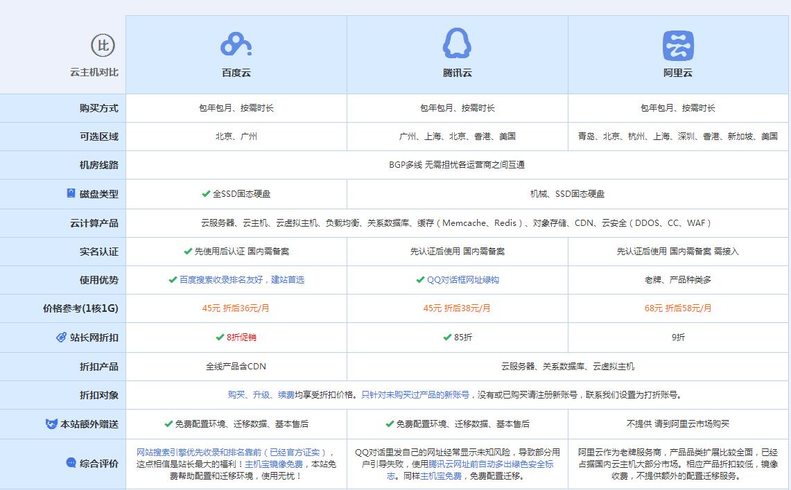 乡宁云主机代理对比.jpg